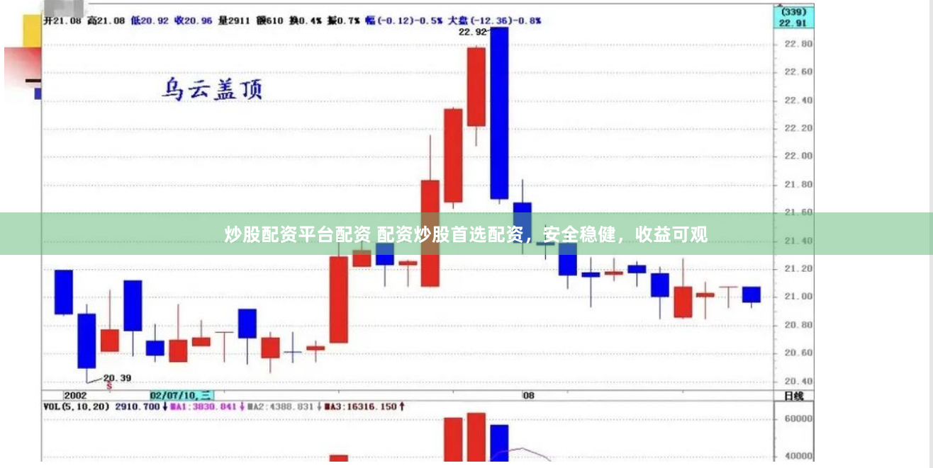 炒股配资平台配资 配资炒股首选配资，安全稳健，收益可观