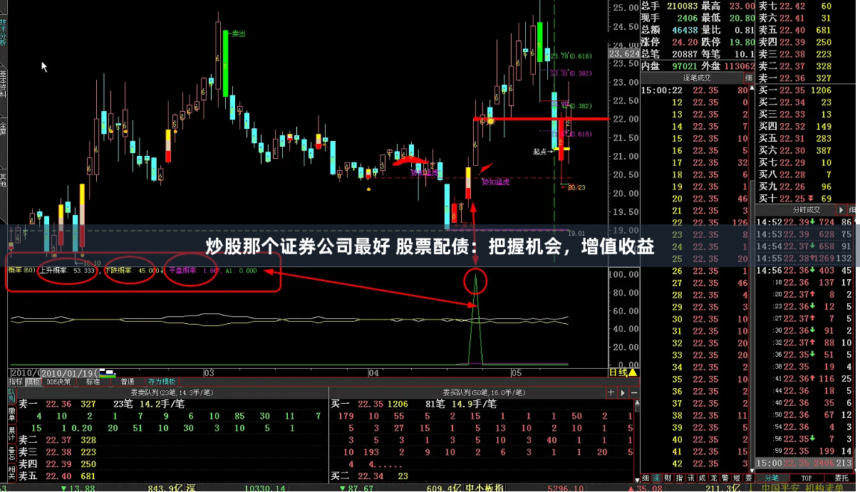 炒股那个证券公司最好 股票配债：把握机会，增值收益