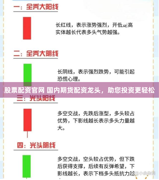 股票配资官网 国内期货配资龙头，助您投资更轻松