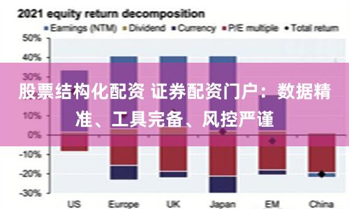 股票结构化配资 证券配资门户:数据精准、工具完备、风控严谨