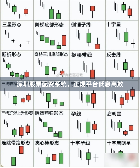 深圳股票配资系统，正规平台低息高效