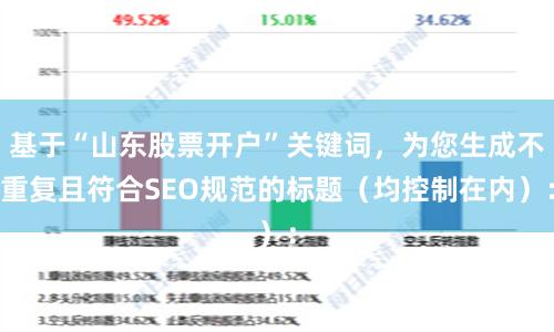基于“山东股票开户”关键词，为您生成不重复且符合SEO规范的标题（均控制在内）：